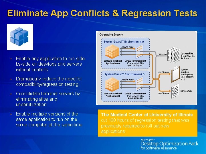 Eliminate App Conflicts & Regression Tests • Enable any application to run sideby-side on