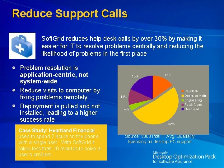 Reduce Support Calls Soft. Grid reduces help desk calls by over 30% by making