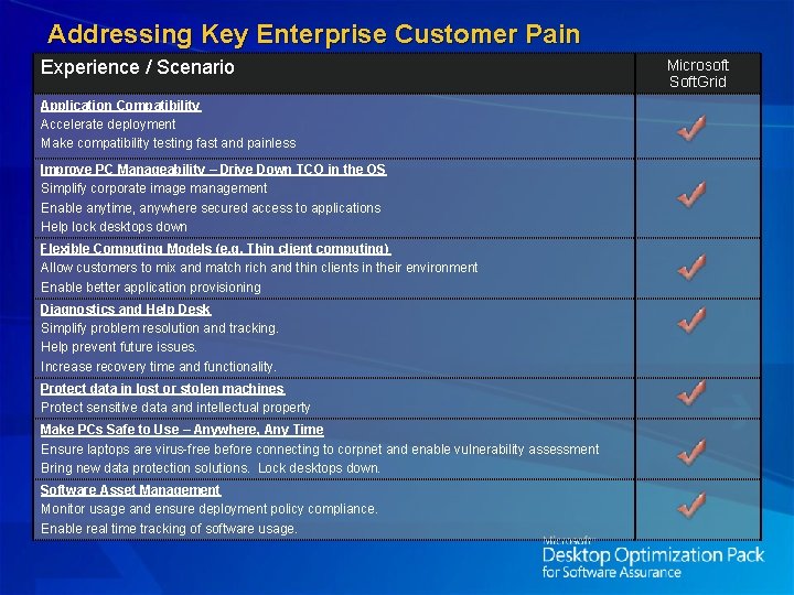 Addressing Key Enterprise Customer Pain Experience / Scenario Application Compatibility Accelerate deployment Make compatibility