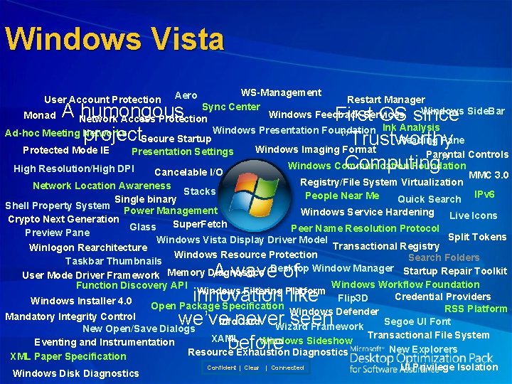 Windows Vista WS-Management Restart Manager Sync Center Windows Side. Bar Windows Feedback Services Monad