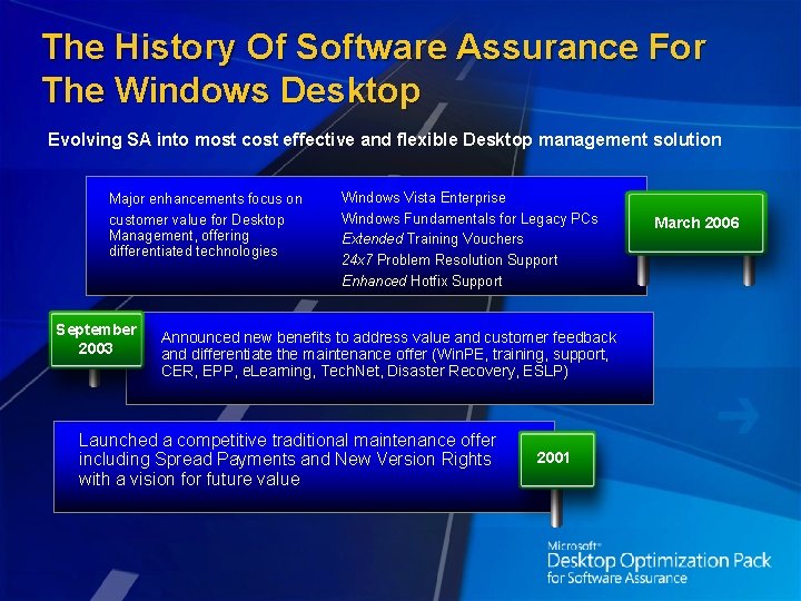 The History Of Software Assurance For The Windows Desktop Evolving SA into most cost