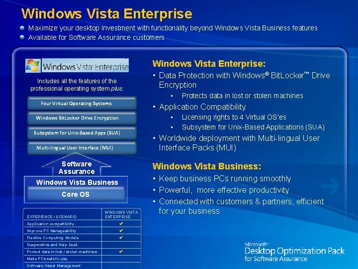 Windows Vista Enterprise Maximize your desktop investment with functionality beyond Windows Vista Business features