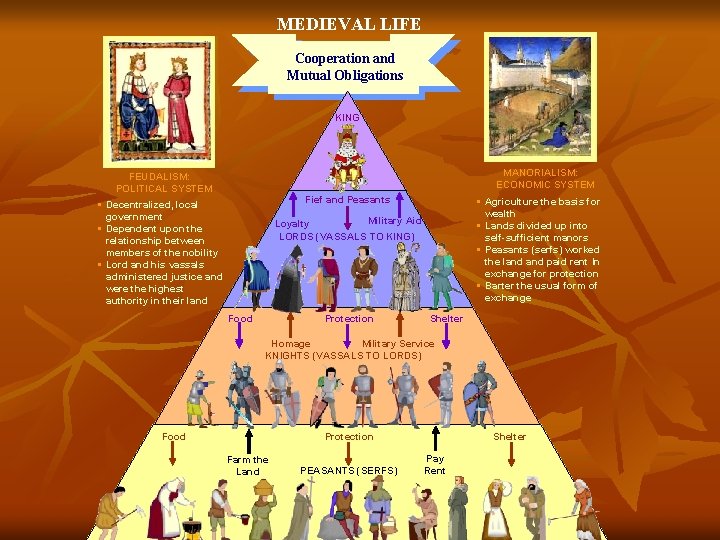 MEDIEVAL LIFE Cooperation and Mutual Obligations KING MANORIALISM: ECONOMIC SYSTEM FEUDALISM: POLITICAL SYSTEM Fief