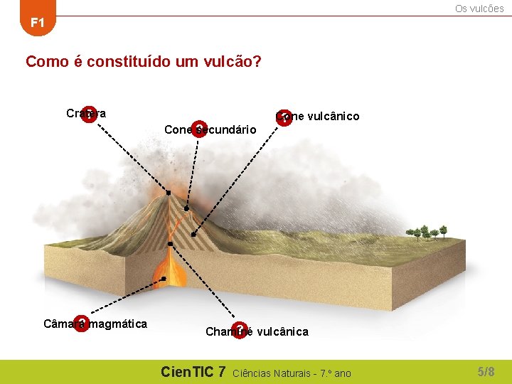 Os vulcões F 1 Como é constituído um vulcão? Cratera ? ? Cone secundário