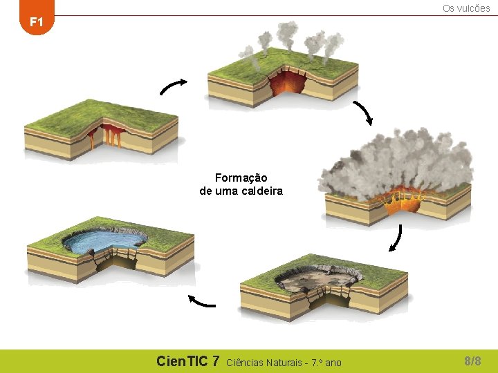 Os vulcões F 1 Formação de uma caldeira Cien. TIC 7 Ciências Naturais -