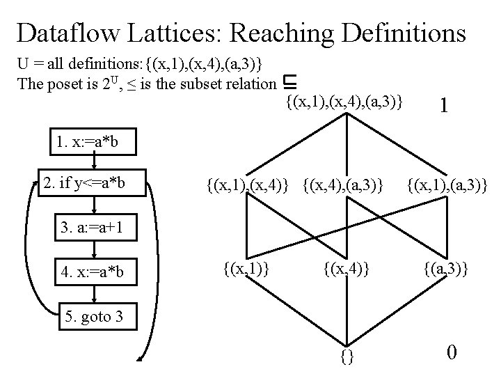 Dataflow Lattices: Reaching Definitions U = all definitions: {(x, 1), (x, 4), (a, 3)}