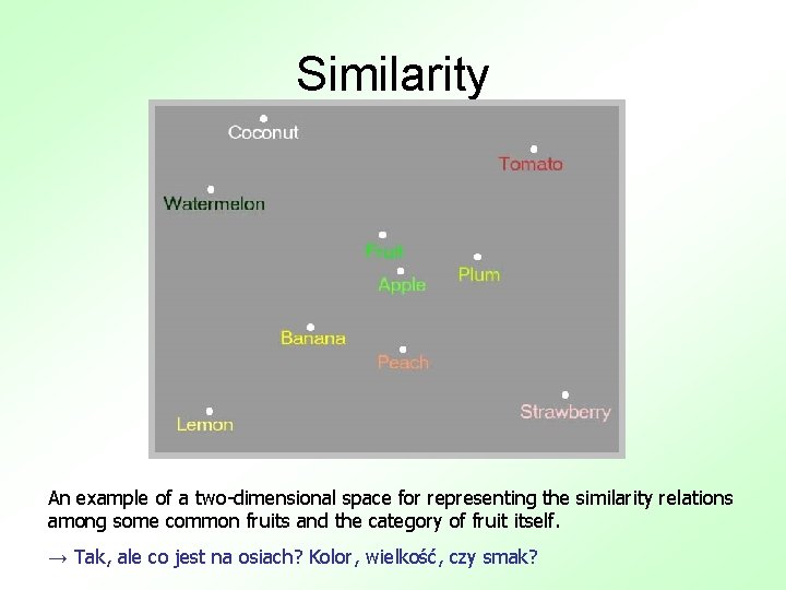 Similarity An example of a two-dimensional space for representing the similarity relations among some