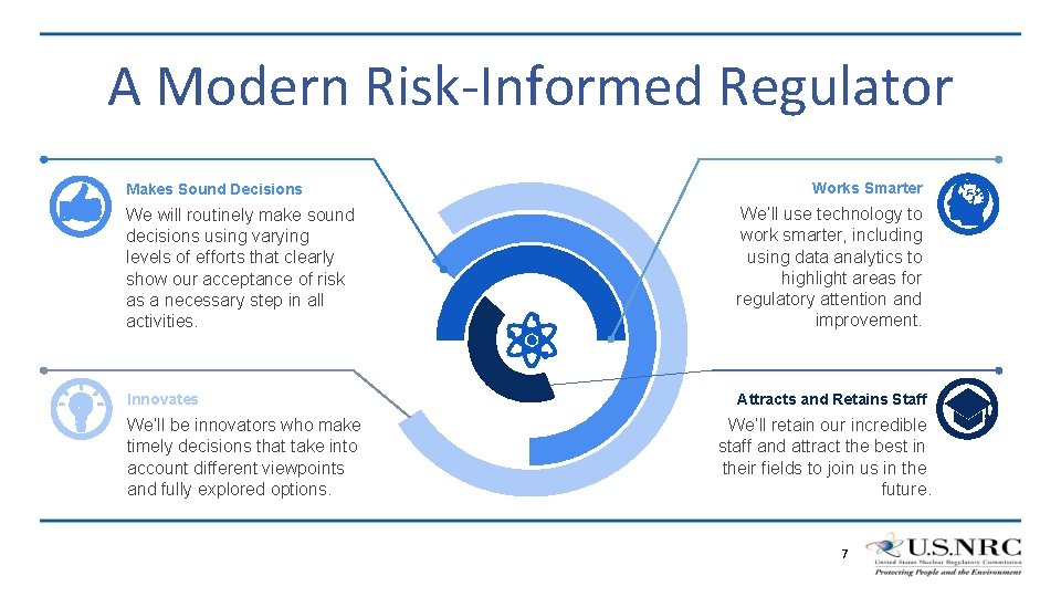 A Modern Risk-Informed Regulator Makes Sound Decisions Works Smarter We will routinely make sound