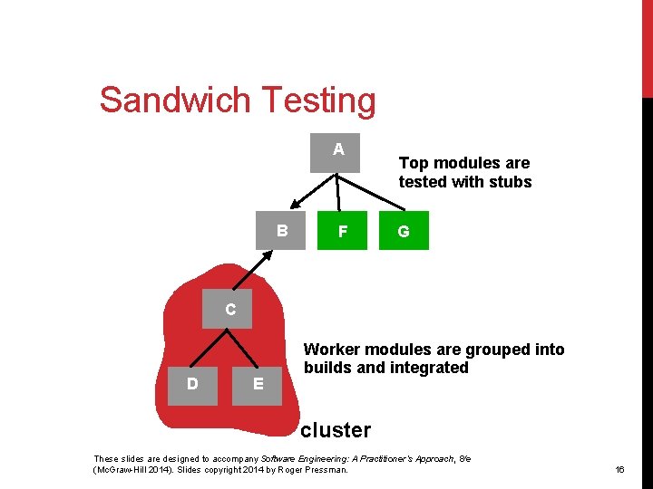 Sandwich Testing A B F Top modules are tested with stubs G C D
