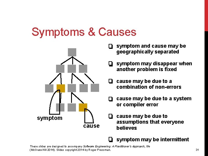 Symptoms & Causes symptom and cause may be geographically separated symptom may disappear when