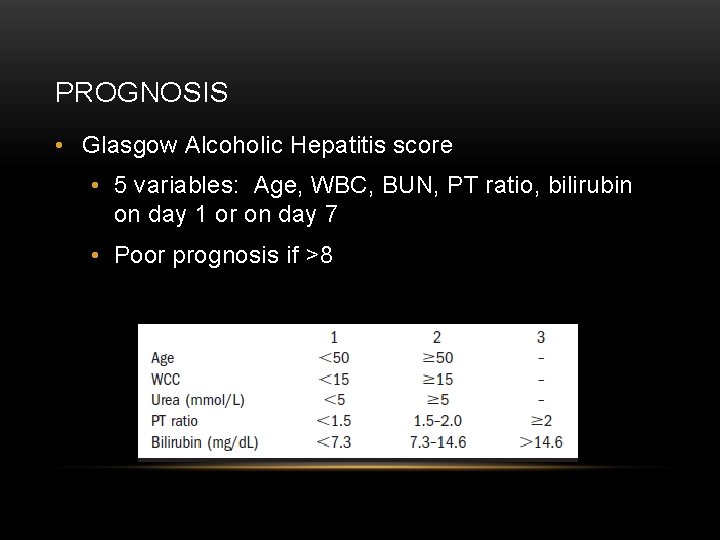 PROGNOSIS • Glasgow Alcoholic Hepatitis score • 5 variables: Age, WBC, BUN, PT ratio,