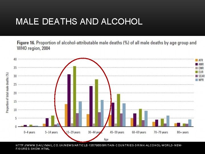 MALE DEATHS AND ALCOHOL HTTP: //WWW. DAILYMAIL. CO. UK/NEWS/ARTICLE-1357865/BRITAIN-COUNTRIES-DRINK-ALCOHOL-WORLD-NEWFIGURES-SHOW. HTML 