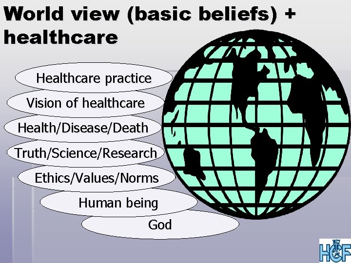 World view (basic beliefs) + healthcare Healthcare practice Vision of healthcare Health/Disease/Death Truth/Science/Research Ethics/Values/Norms