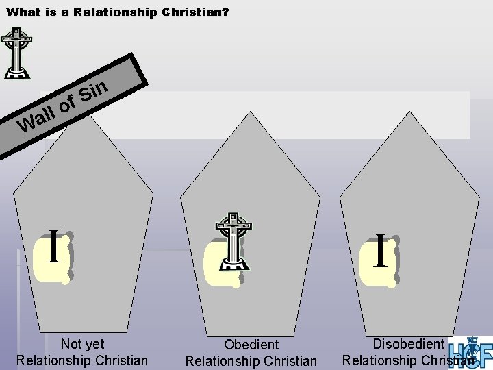 What is a Relationship Christian? in S f o ll Wa I Not yet