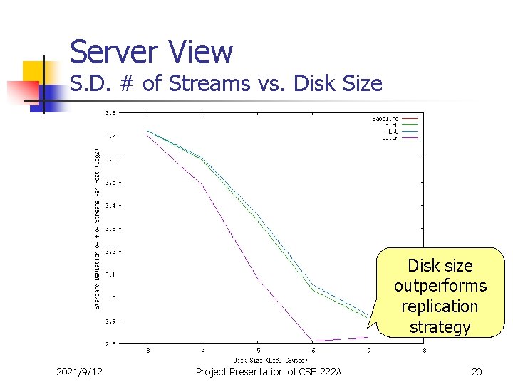 Server View S. D. # of Streams vs. Disk Size Disk size outperforms replication