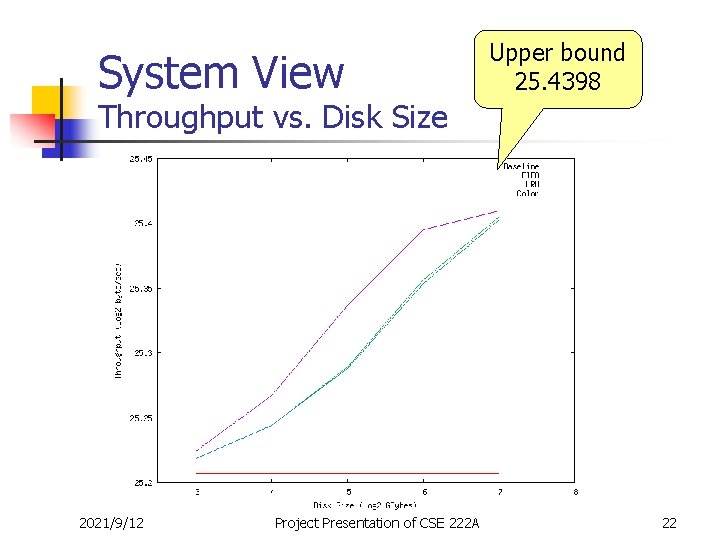 System View Upper bound 25. 4398 Throughput vs. Disk Size 2021/9/12 Project Presentation of