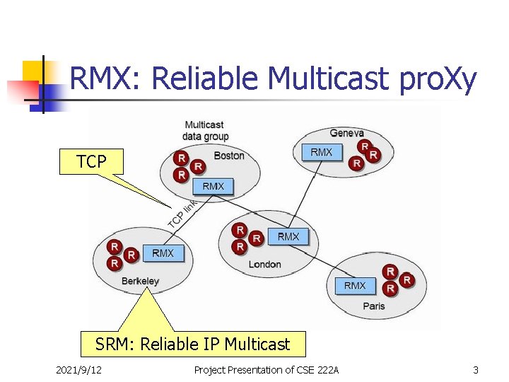 RMX: Reliable Multicast pro. Xy TCP SRM: Reliable IP Multicast 2021/9/12 Project Presentation of