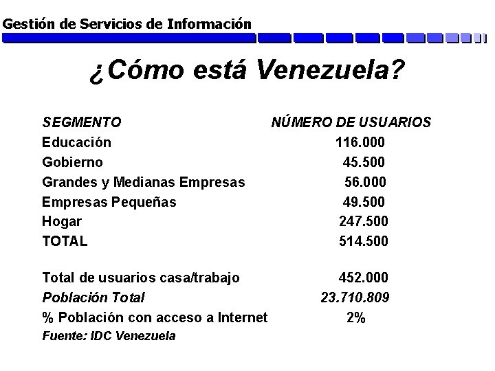 Gestión de Servicios de Información ¿Cómo está Venezuela? SEGMENTO Educación Gobierno Grandes y Medianas