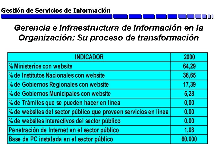 Gestión de Servicios de Información Gerencia e Infraestructura de Información en la Organización: Su