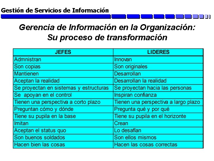 Gestión de Servicios de Información Gerencia de Información en la Organización: Su proceso de