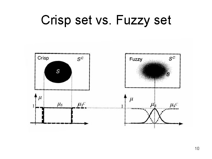 Crisp set vs. Fuzzy set 10 Crisp set vs. Fuzzy set 10