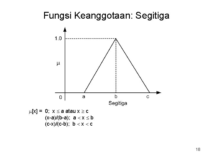 Fungsi Keanggotaan: Segitiga [x] = 0; x a atau x c (x-a)/(b-a); a x