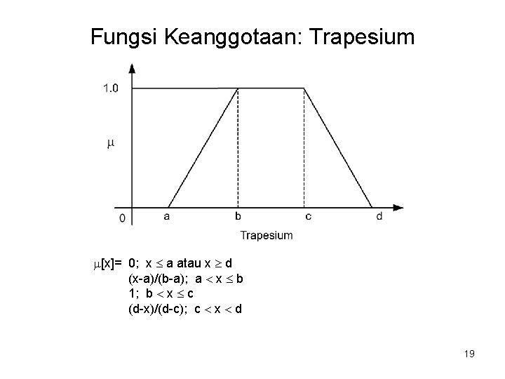Fungsi Keanggotaan: Trapesium [x]= 0; x a atau x d (x-a)/(b-a); a x b