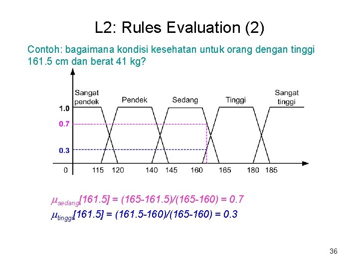 L 2: Rules Evaluation (2) Contoh: bagaimana kondisi kesehatan untuk orang dengan tinggi 161. L 2: Rules Evaluation (2) Contoh: bagaimana kondisi kesehatan untuk orang dengan tinggi 161.