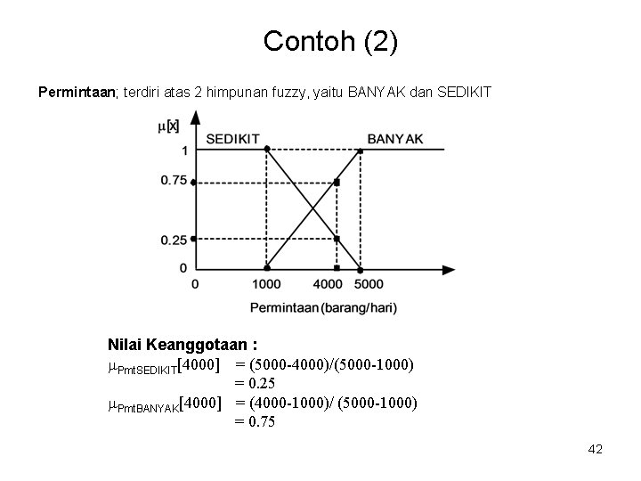 Contoh (2) Permintaan; terdiri atas 2 himpunan fuzzy, yaitu BANYAK dan SEDIKIT Nilai Keanggotaan Contoh (2) Permintaan; terdiri atas 2 himpunan fuzzy, yaitu BANYAK dan SEDIKIT Nilai Keanggotaan