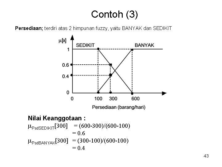 Contoh (3) Persediaan; terdiri atas 2 himpunan fuzzy, yaitu BANYAK dan SEDIKIT Nilai Keanggotaan Contoh (3) Persediaan; terdiri atas 2 himpunan fuzzy, yaitu BANYAK dan SEDIKIT Nilai Keanggotaan