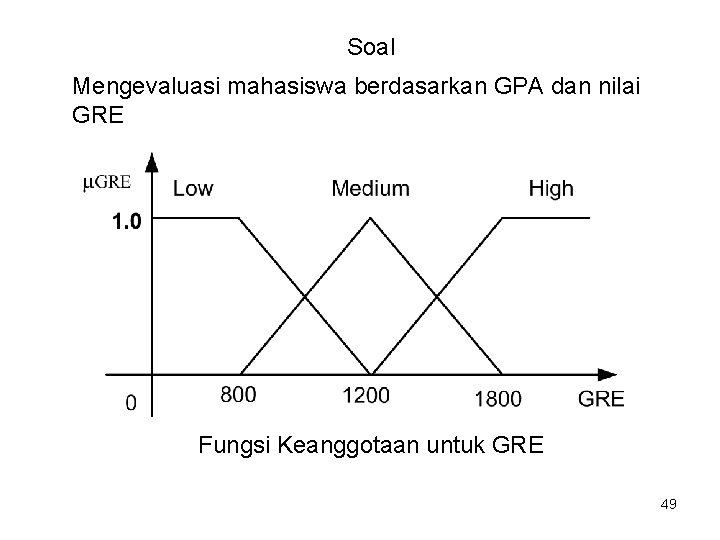 Soal Mengevaluasi mahasiswa berdasarkan GPA dan nilai GRE Fungsi Keanggotaan untuk GRE 49 Soal Mengevaluasi mahasiswa berdasarkan GPA dan nilai GRE Fungsi Keanggotaan untuk GRE 49