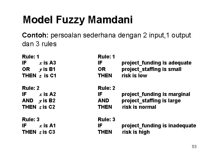 Model Fuzzy Mamdani Contoh: persoalan sederhana dengan 2 input, 1 output dan 3 rules Model Fuzzy Mamdani Contoh: persoalan sederhana dengan 2 input, 1 output dan 3 rules