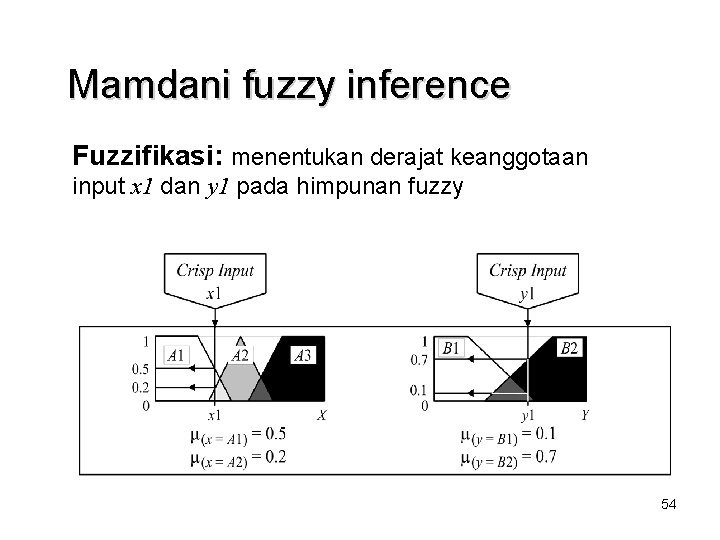 Mamdani fuzzy inference Fuzzifikasi: menentukan derajat keanggotaan input x 1 dan y 1 pada Mamdani fuzzy inference Fuzzifikasi: menentukan derajat keanggotaan input x 1 dan y 1 pada