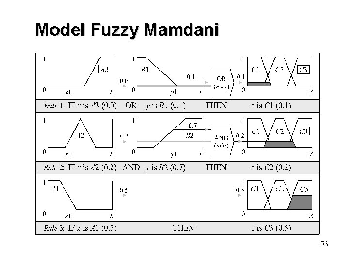 Model Fuzzy Mamdani 56 Model Fuzzy Mamdani 56