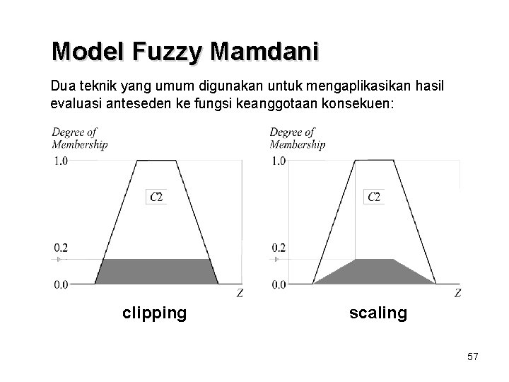 Model Fuzzy Mamdani Dua teknik yang umum digunakan untuk mengaplikasikan hasil evaluasi anteseden ke Model Fuzzy Mamdani Dua teknik yang umum digunakan untuk mengaplikasikan hasil evaluasi anteseden ke