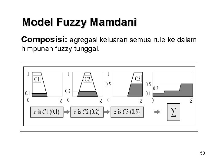 Model Fuzzy Mamdani Composisi: agregasi keluaran semua rule ke dalam himpunan fuzzy tunggal. 58 Model Fuzzy Mamdani Composisi: agregasi keluaran semua rule ke dalam himpunan fuzzy tunggal. 58