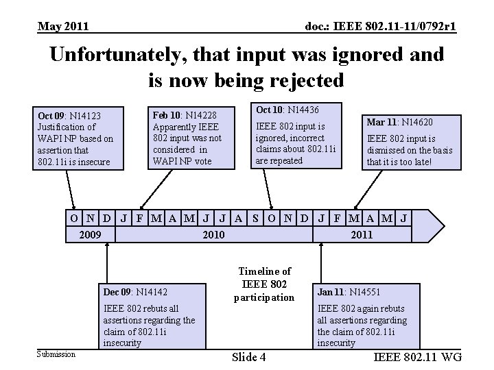 May 2011 doc. : IEEE 802. 11 -11/0792 r 1 Unfortunately, that input was