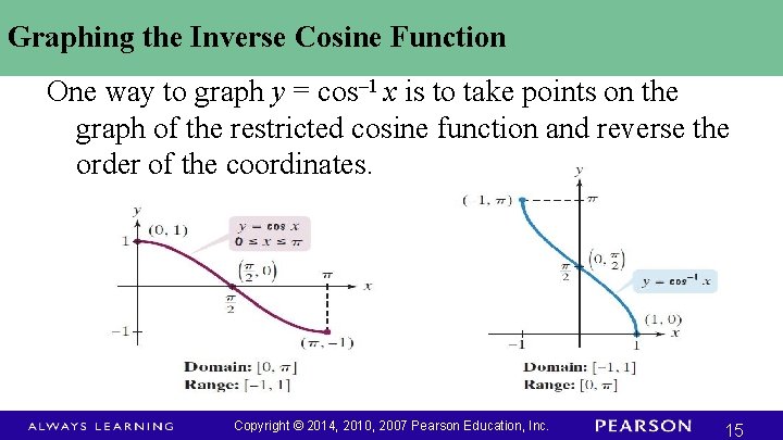 Graphing the Inverse Cosine Function One way to graph y = cos– 1 x