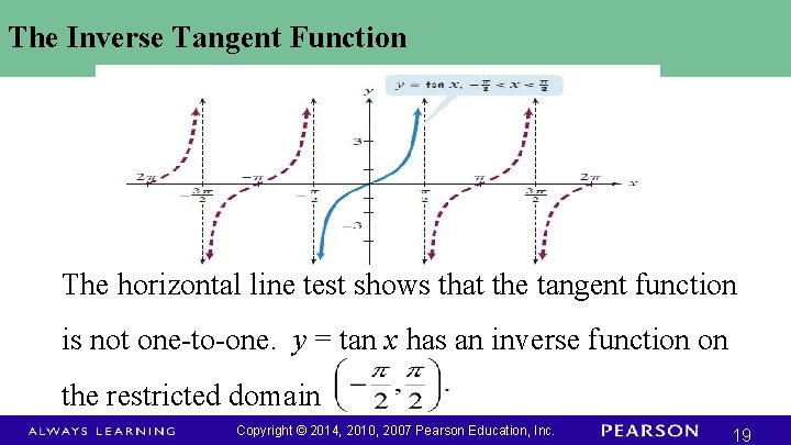 The Inverse Tangent Function The horizontal line test shows that the tangent function is