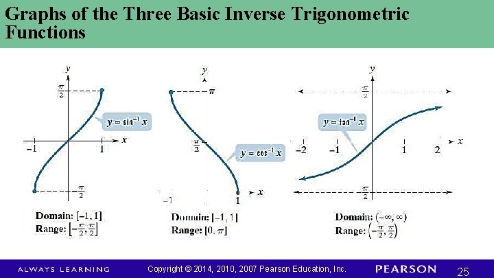 Graphs of the Three Basic Inverse Trigonometric Functions Copyright © 2014, 2010, 2007 Pearson