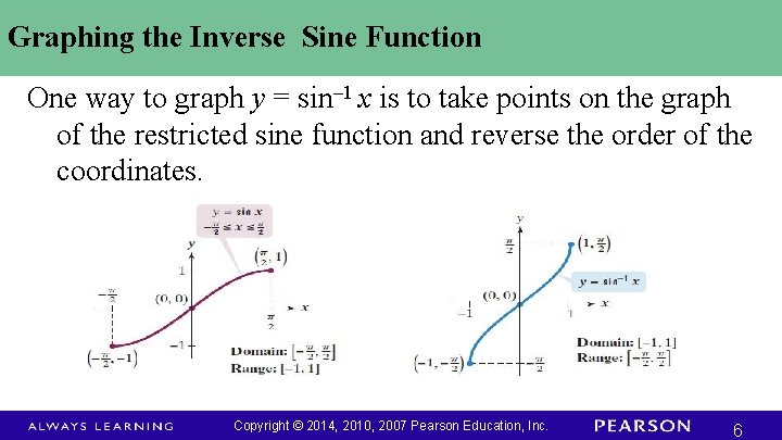 Graphing the Inverse Sine Function One way to graph y = sin– 1 x
