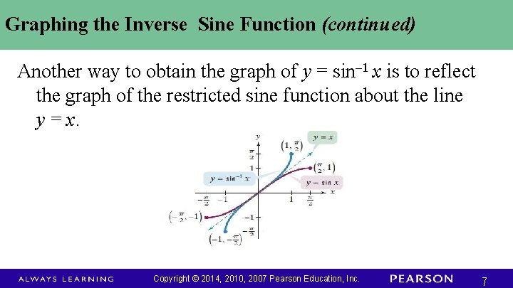 Graphing the Inverse Sine Function (continued) Another way to obtain the graph of y
