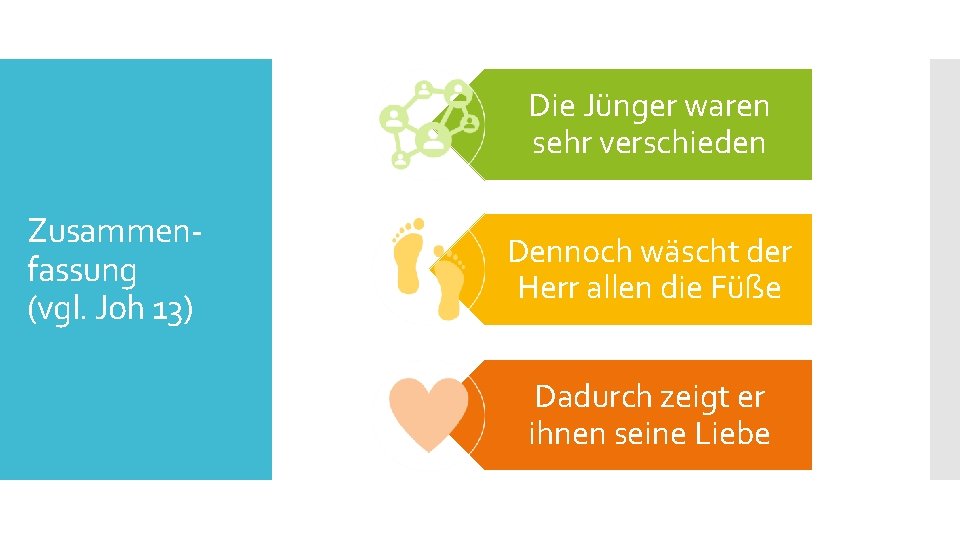 Die Jünger waren sehr verschieden Zusammenfassung (vgl. Joh 13) Dennoch wäscht der Herr allen