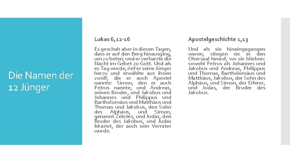 Die Namen der 12 Jünger Lukas 6, 12 -16 Apostelgeschichte 1, 13 Es geschah