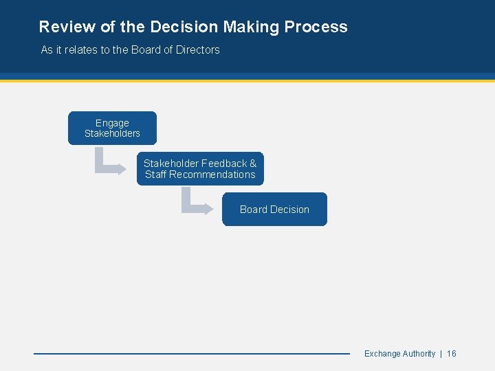Review of the Decision Making Process As it relates to the Board of Directors
