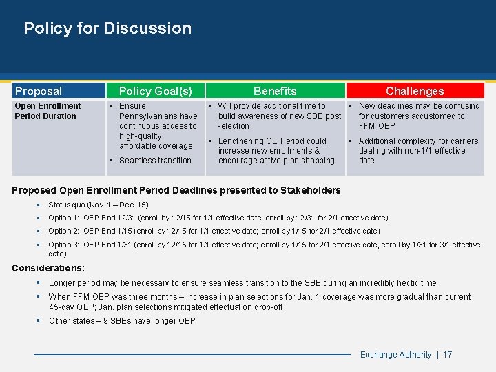 Policy for Discussion Proposal Open Enrollment Period Duration Policy Goal(s) • Ensure Pennsylvanians have