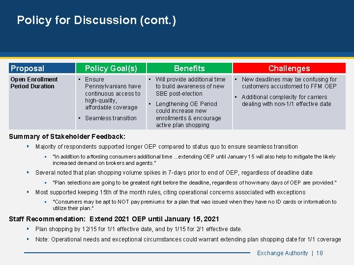 Policy for Discussion (cont. ) Proposal Policy Goal(s) Open Enrollment Period Duration • Ensure