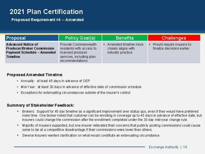 2021 Plan Certification Proposed Requirement #4 -- Amended Proposal Advanced Notice of Producer/Broker Commission