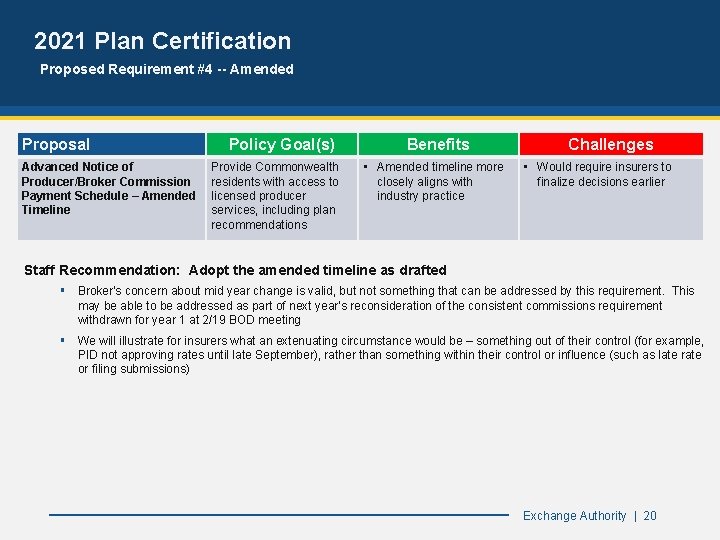 2021 Plan Certification Proposed Requirement #4 -- Amended Proposal Advanced Notice of Producer/Broker Commission