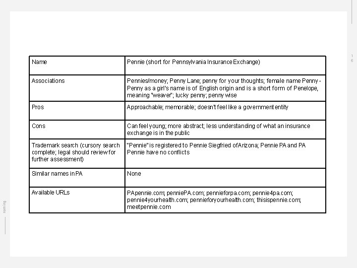 naming Name Pennie (short for Pennsylvania Insurance Exchange) Associations Pennies/money; Penny Lane; penny for